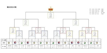 【36期生】第21回タイガースカップ　日程